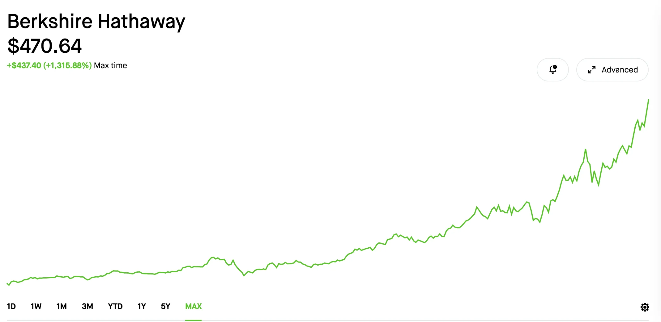 brk-b-all-time-high.webp