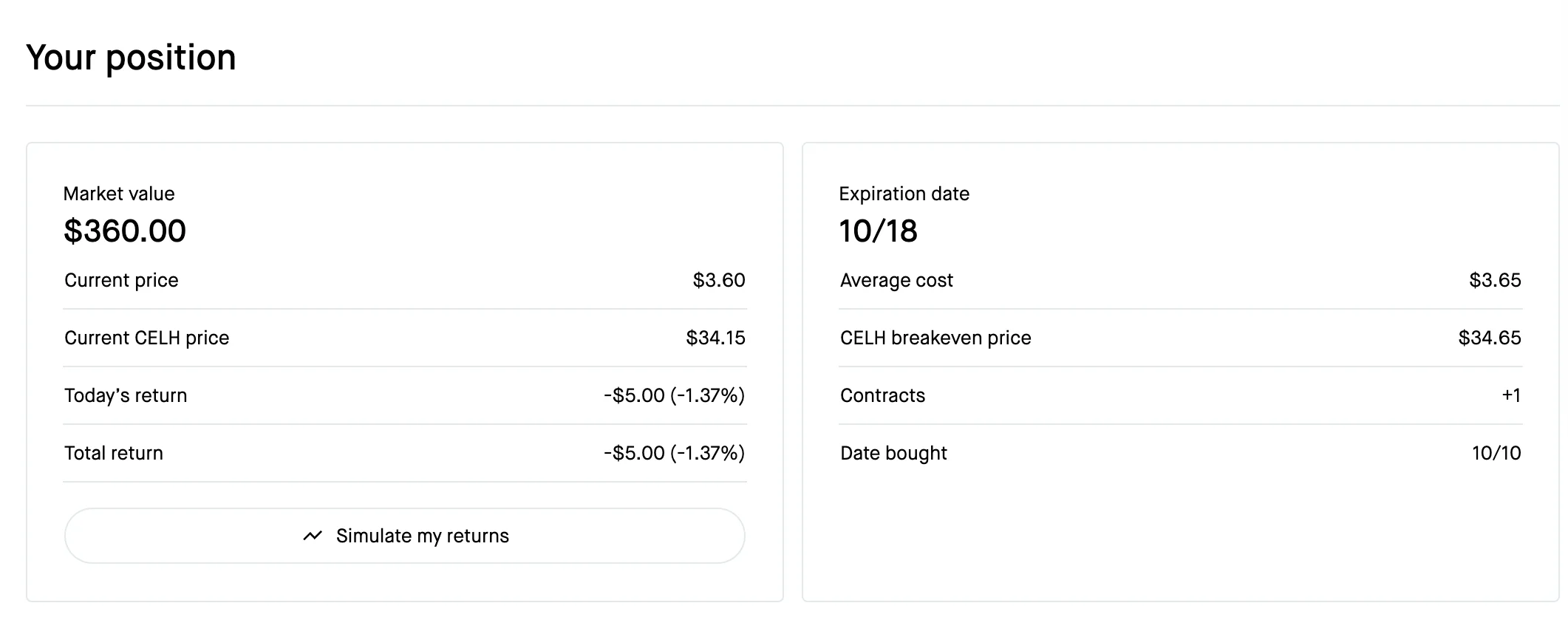 celh-options-trade.webp