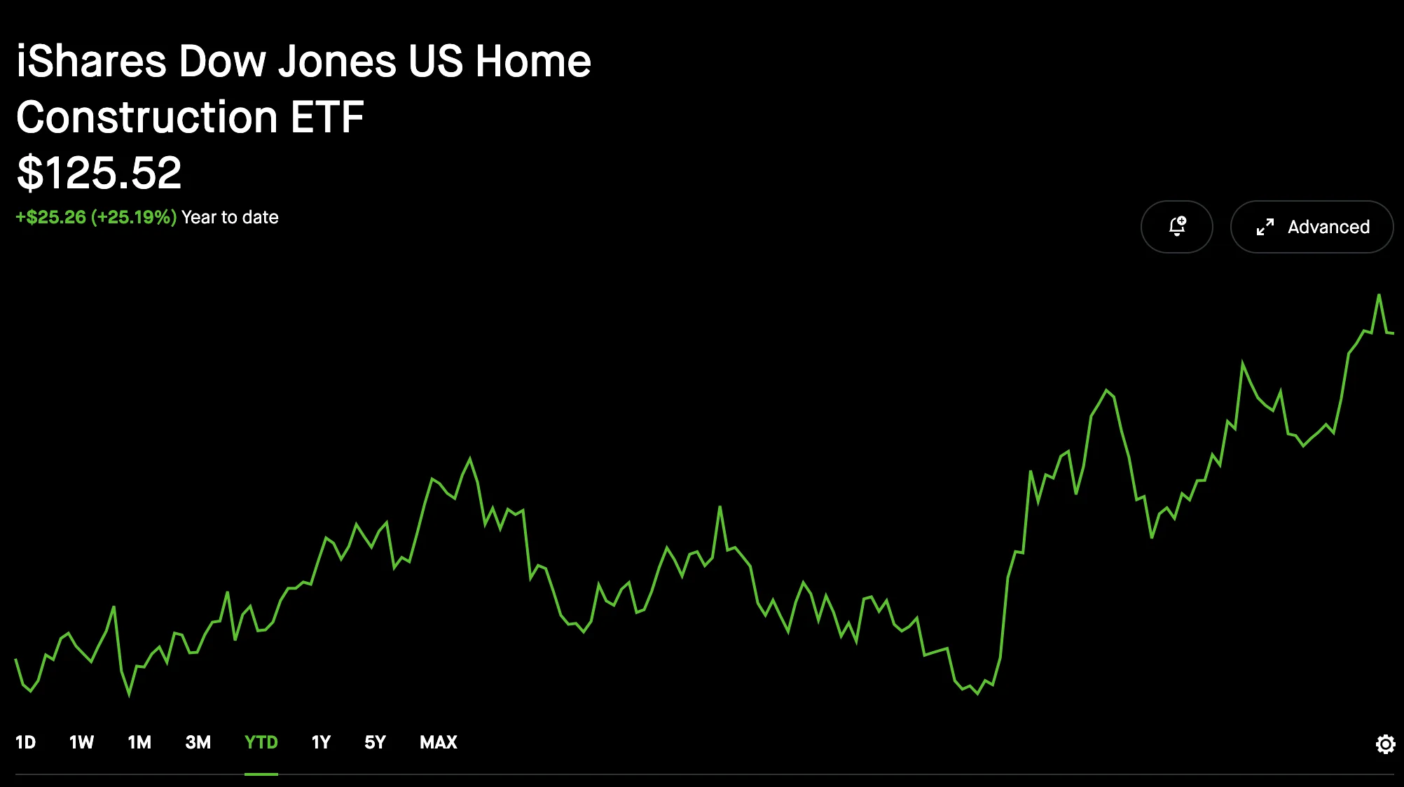 ITB-ytd-chart-92124.webp