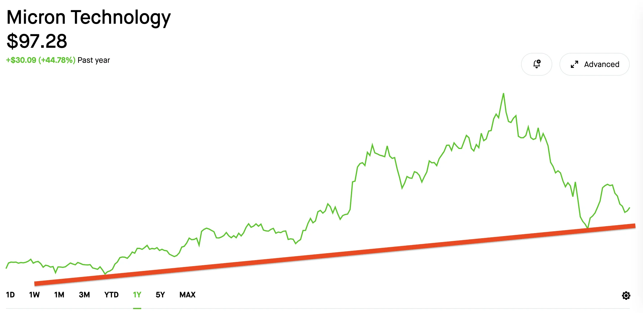 micron-chart.webp